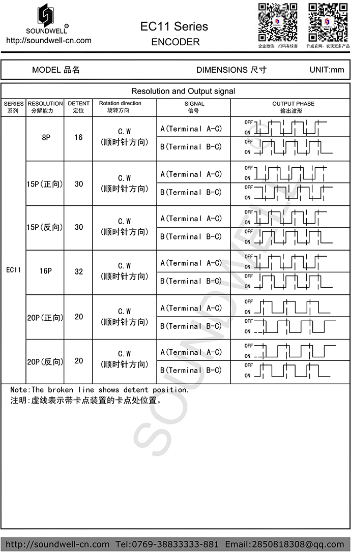 EC11编码器脉冲