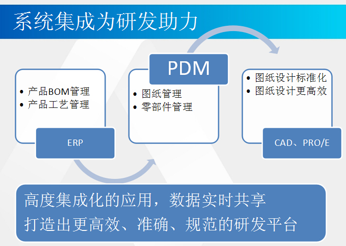 可调电位器厂家升威电子ERP PDM管理