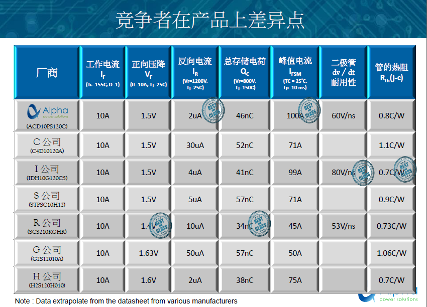 APS碳化硅二极管的优势