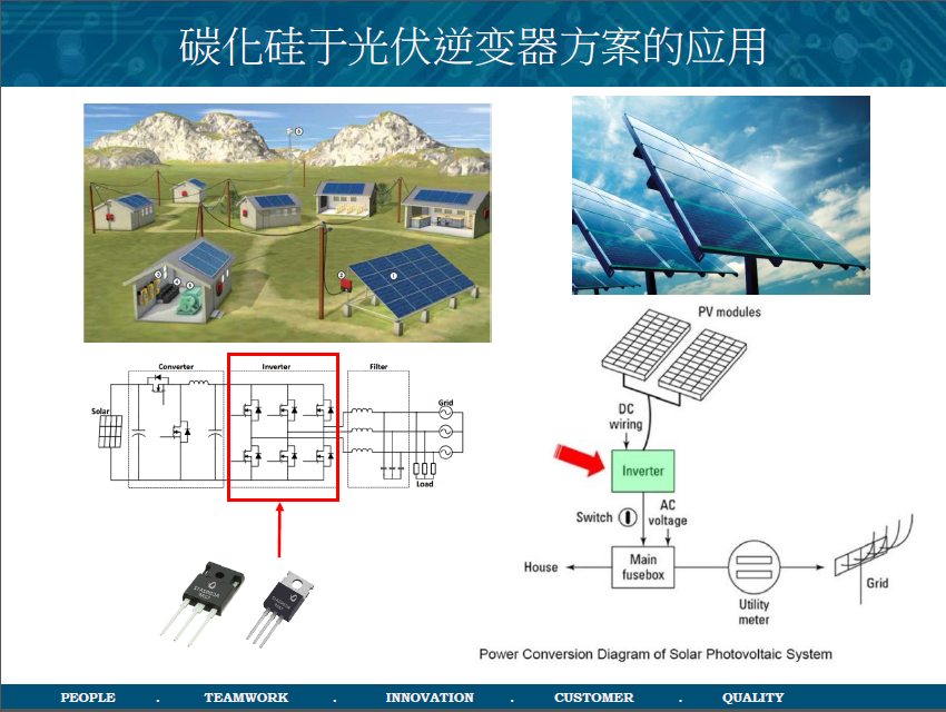 碳化硅二极管光优逆变器方案应用