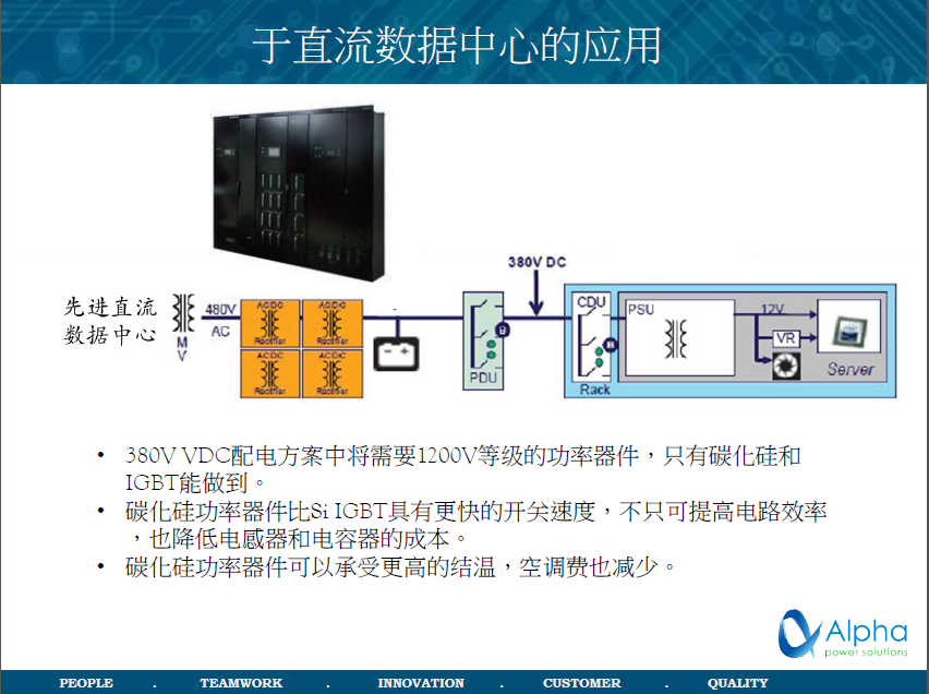碳化硅二极管于直流数据中心应用