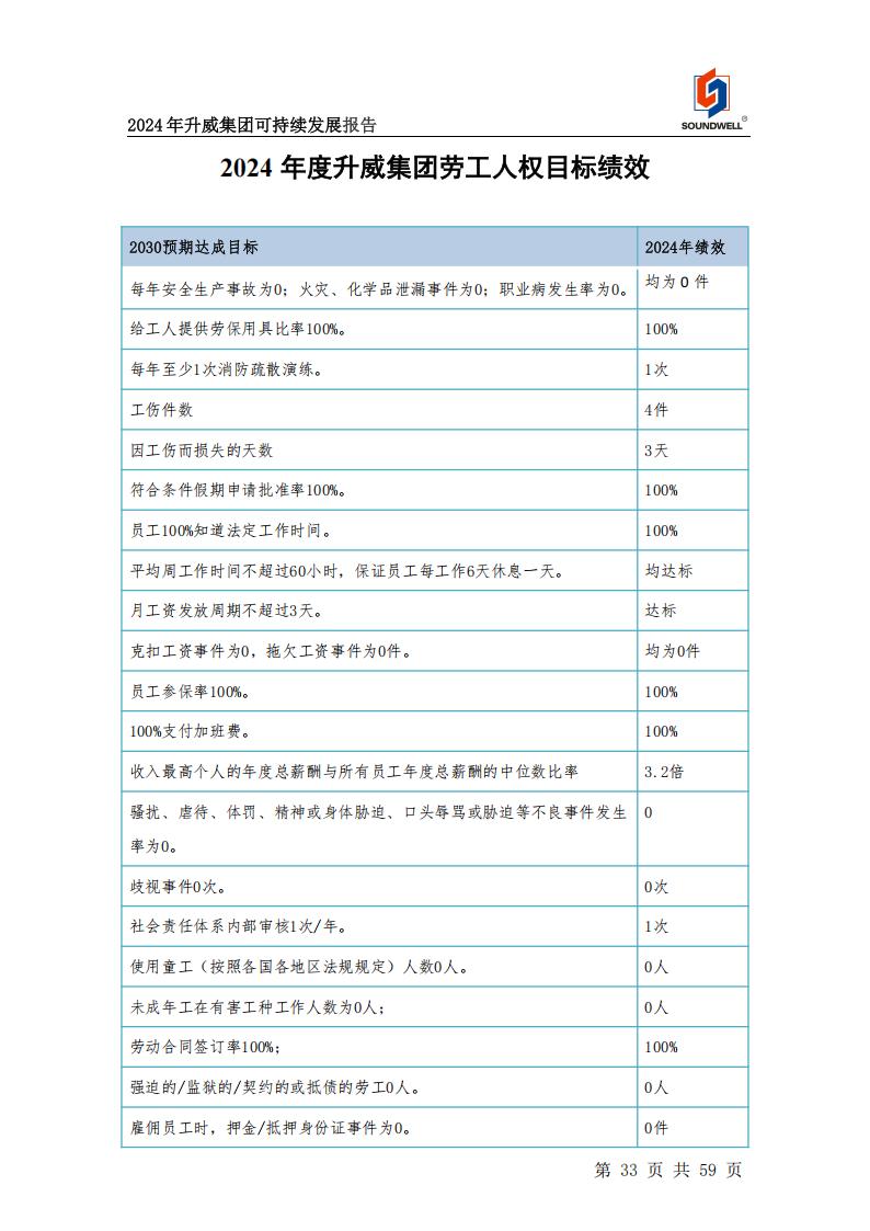 可持续发展报告