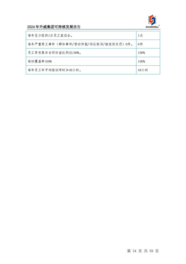 可持续发展报告