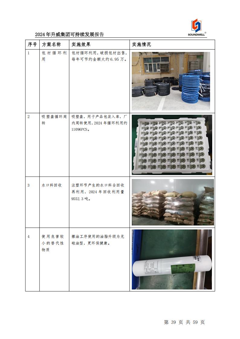可持续发展报告