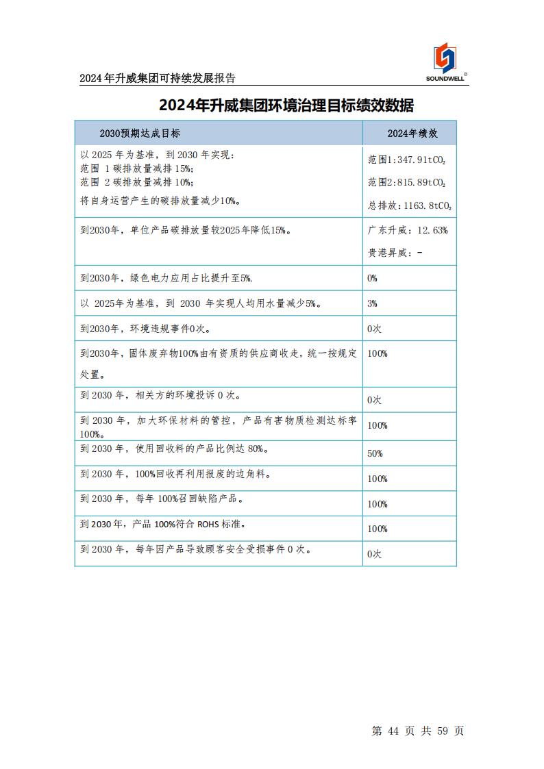 可持续发展报告
