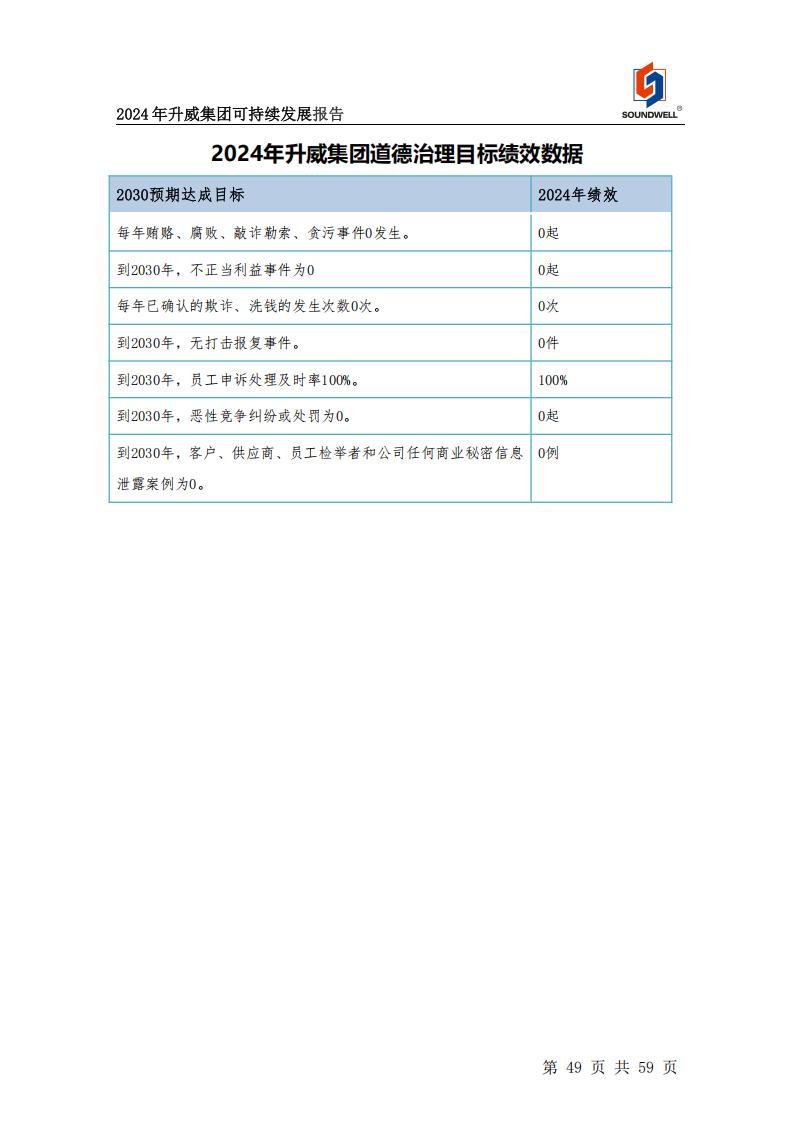 可持续发展报告