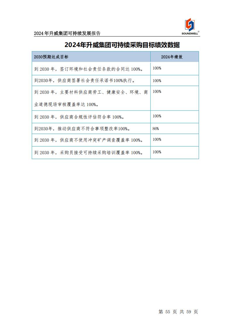 可持续发展报告