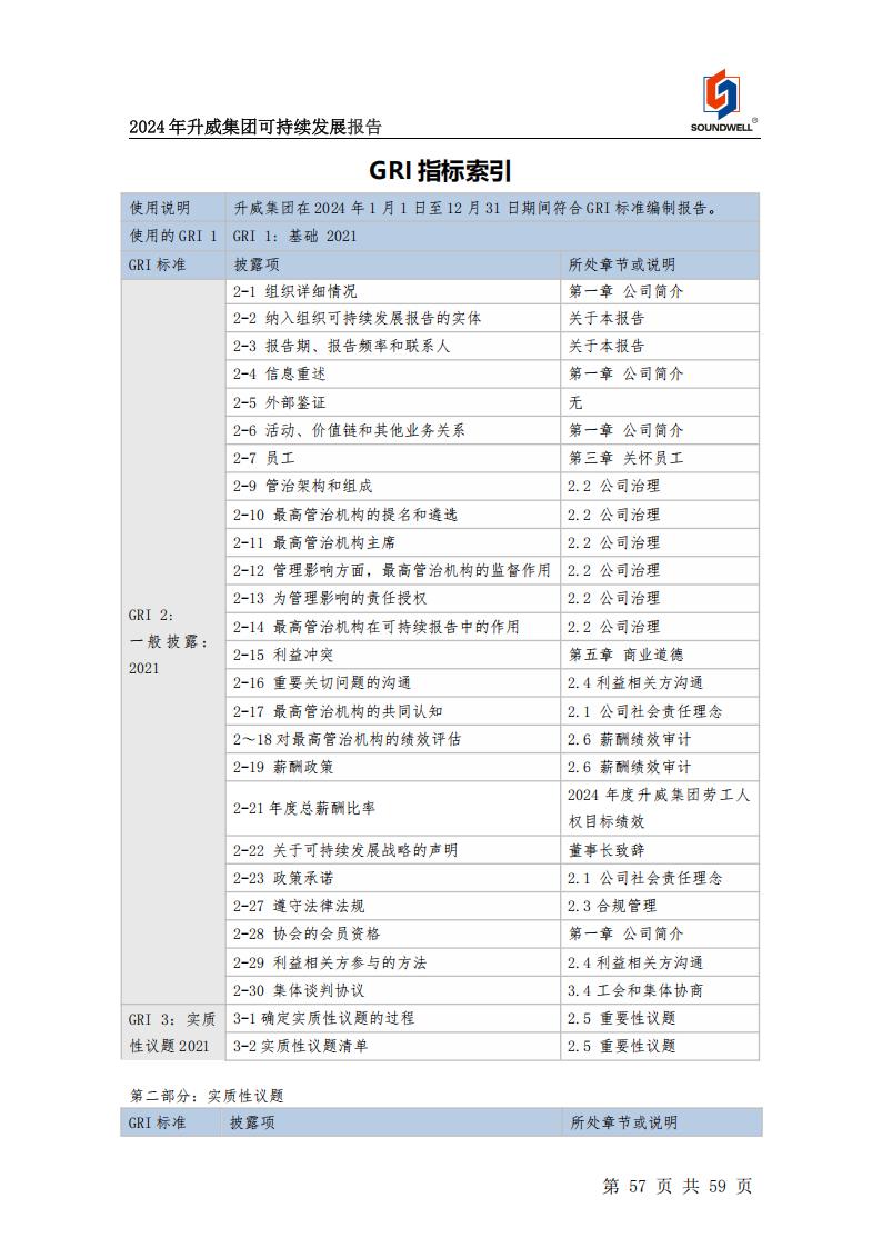 可持续发展报告