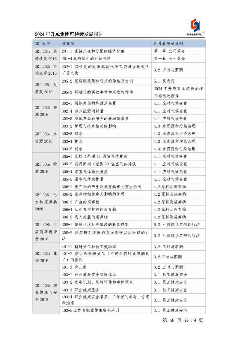 可持续发展报告
