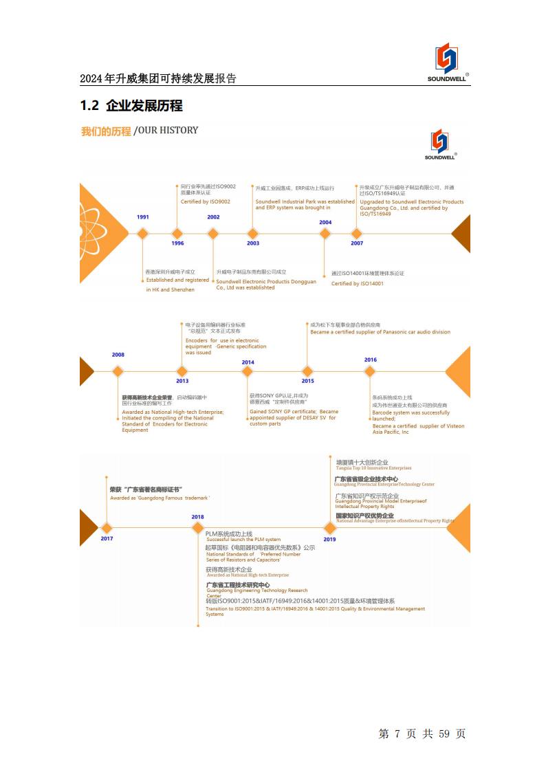 可持续发展报告