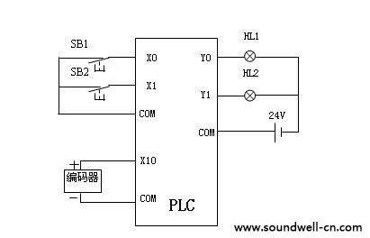 旋转编码器接线图